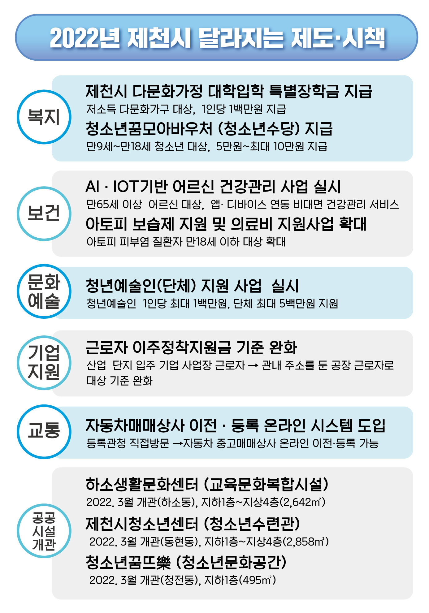 2022년 제천시 달라지는 제도 및 시책 이미지 4
