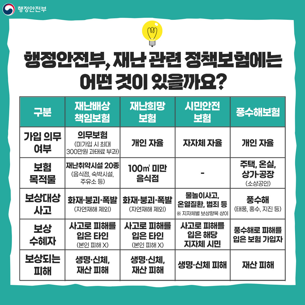 재난배상책임보험(홍보) 카드뉴스 jpg 이미지 10