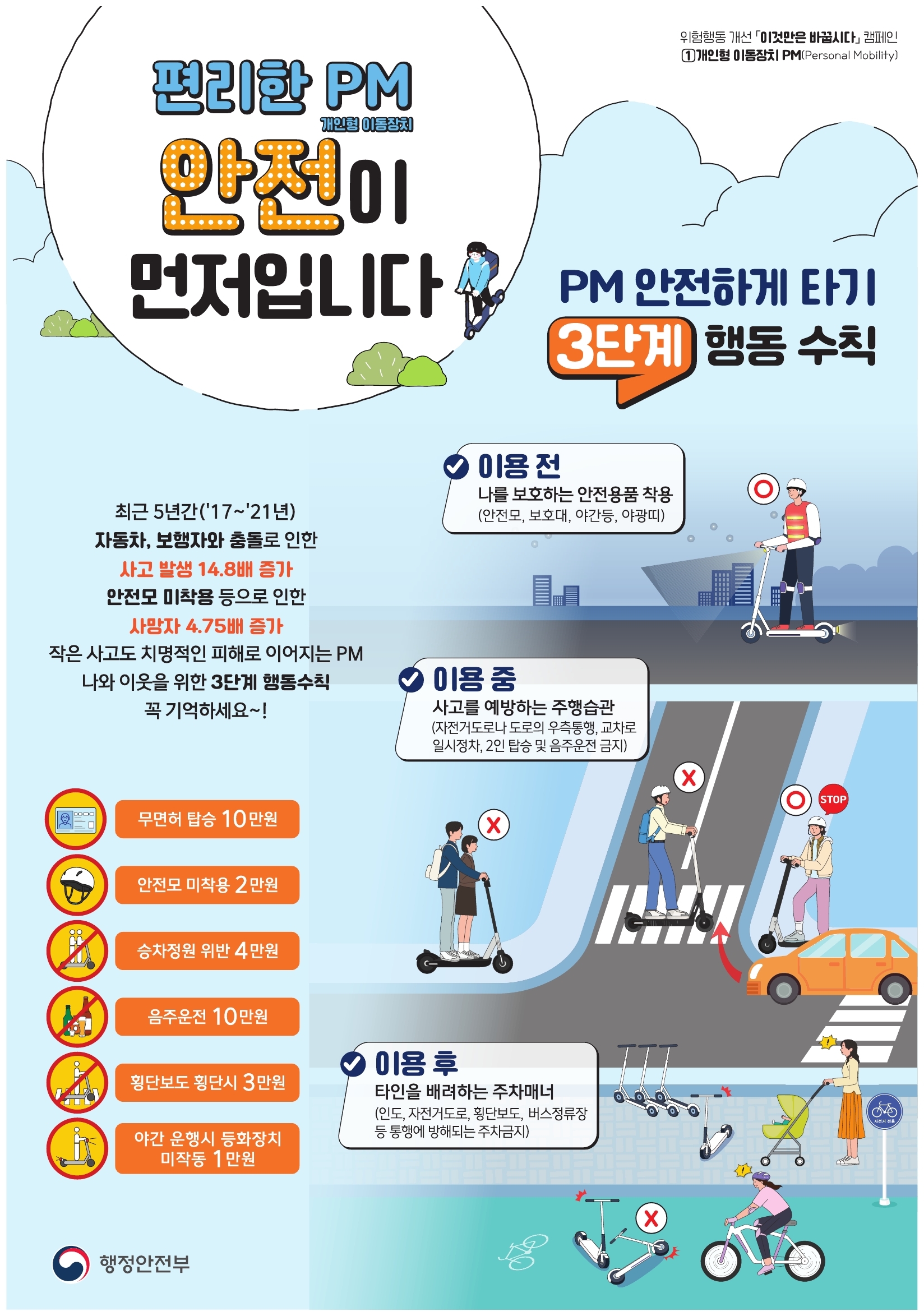 PM(개인형 이동장치) 안전하게 타기 3단계 행동수칙 이미지 1