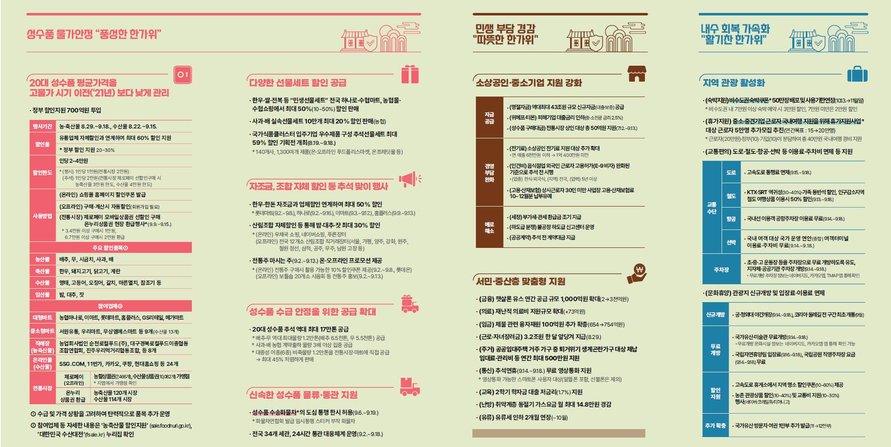 2024년 추석 민생안전대책 리플릿 게시 이미지 3
