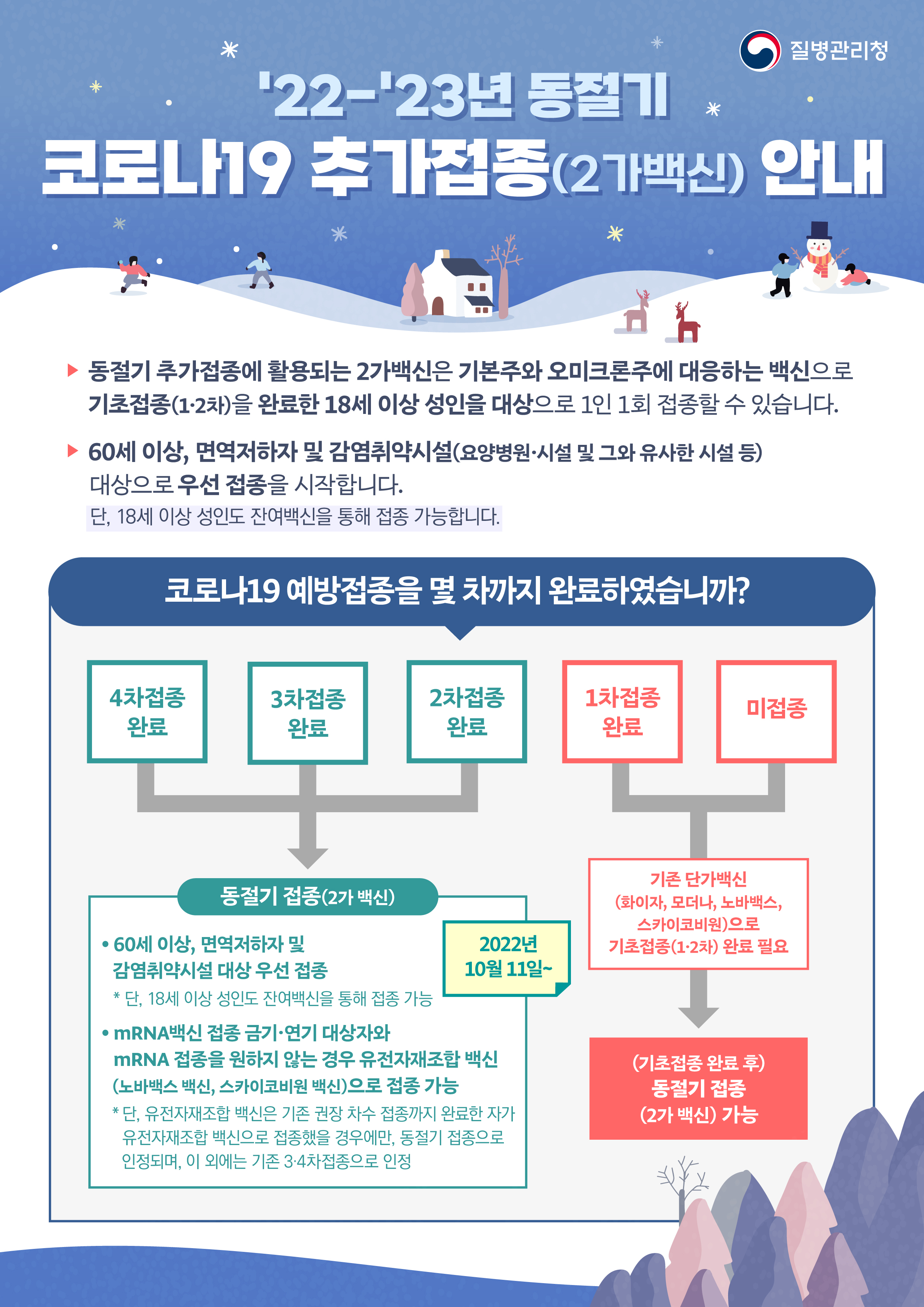 공지사항 게시판(상세보기)