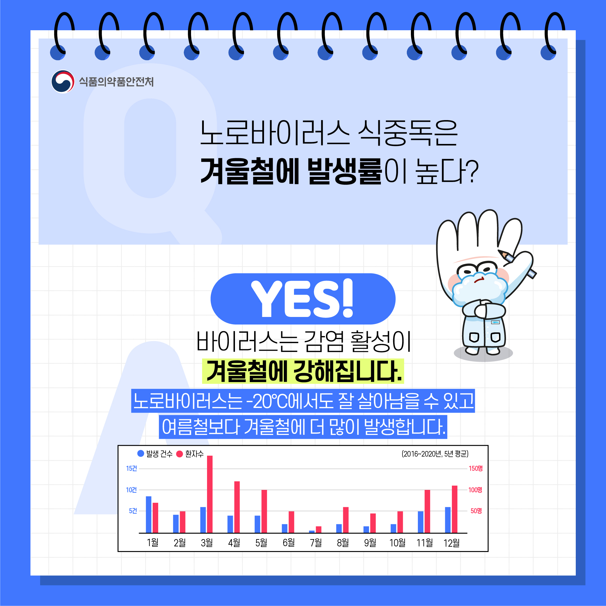 노로바이스러스 식중독 바로알기 이미지 4