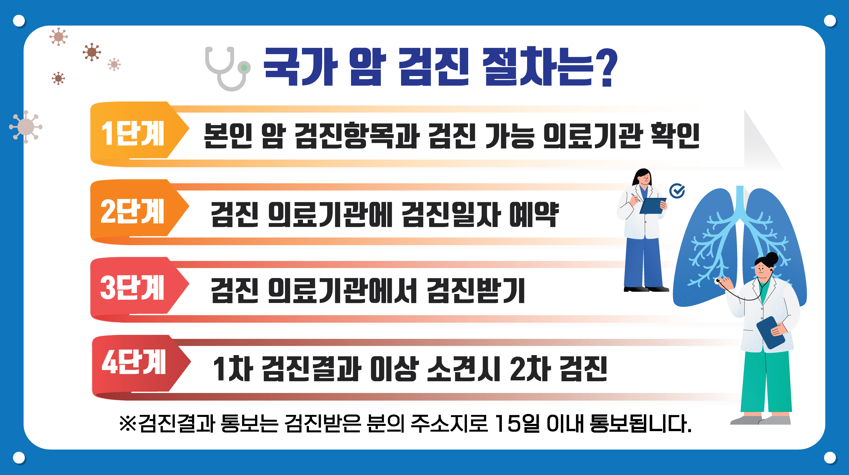 2024년 국가암 건강검진 홍보 이미지 3