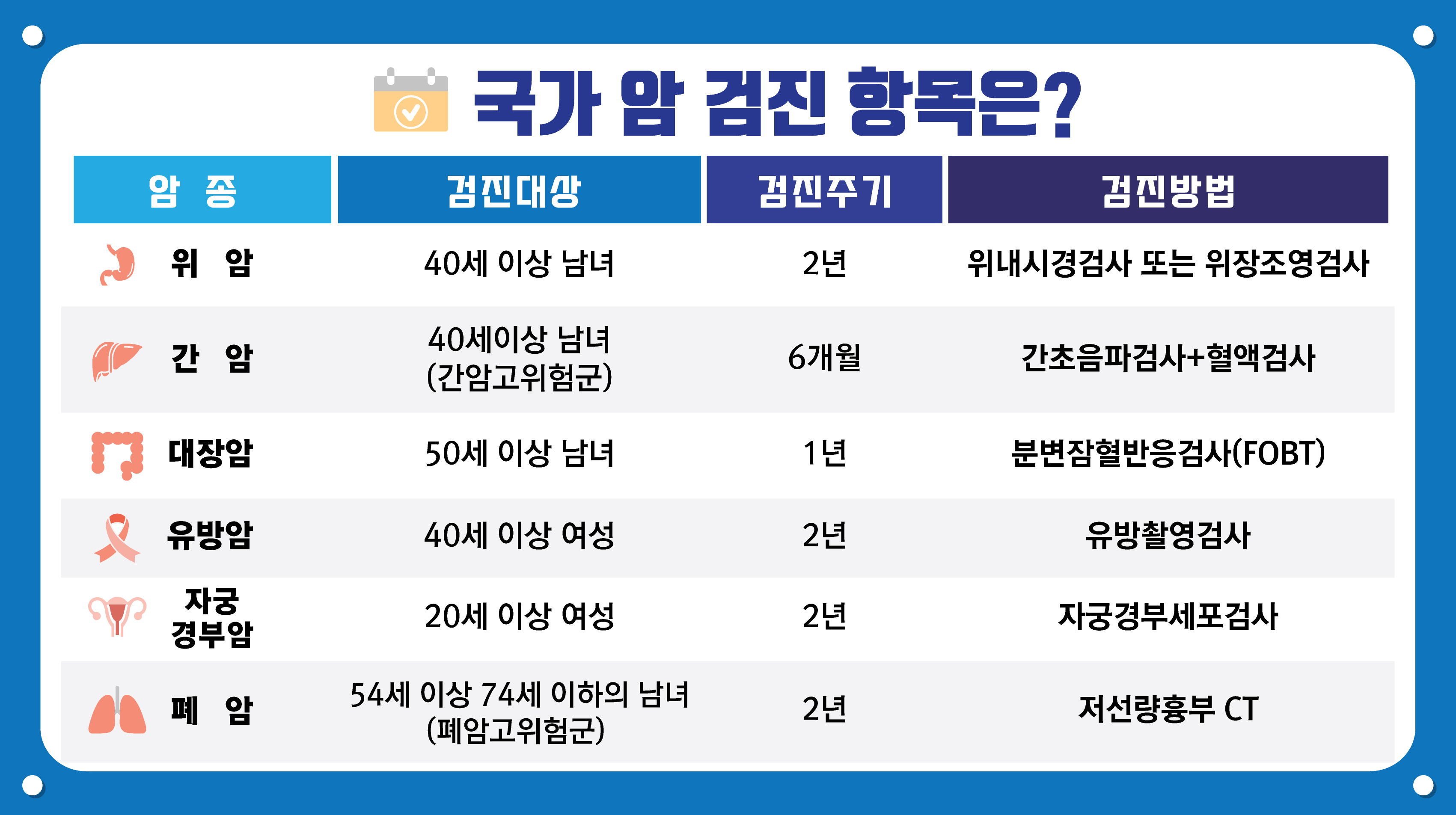 2024년 국가암 건강검진 홍보 이미지 4