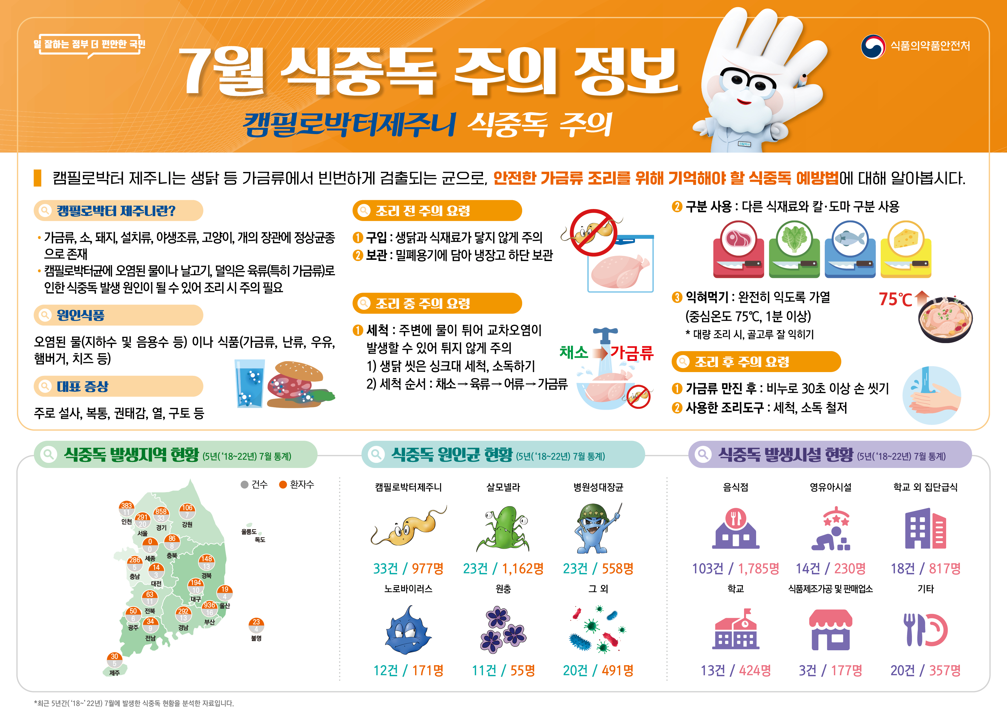 2024년 7월 식중독 주의 정보 알림 이미지 1