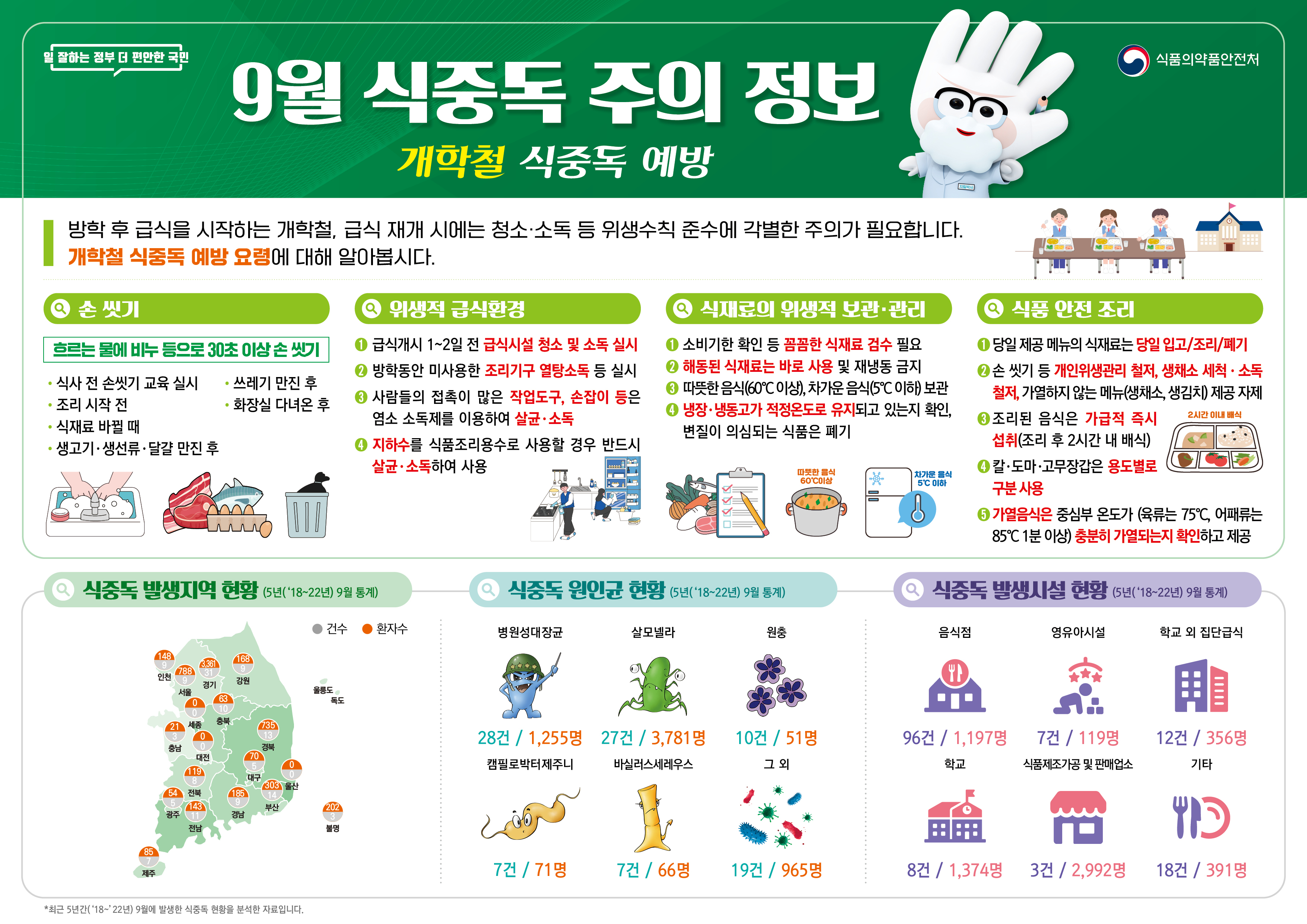 2024년 9월 식중독 주의 정보 알림 이미지 1