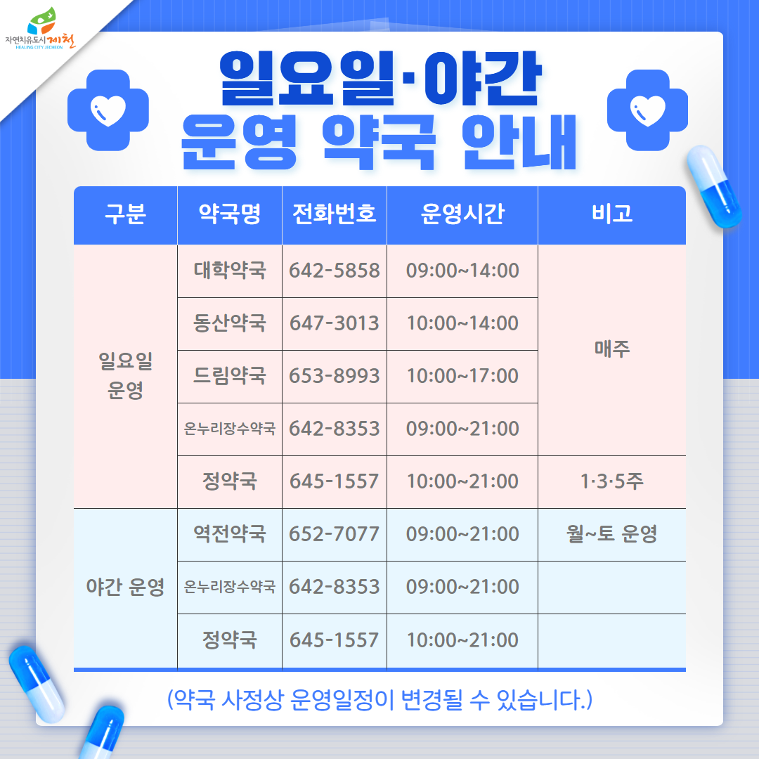 2025년 관내 약국 운영시간 및 일요일, 야간운영약국 안내 이미지 2