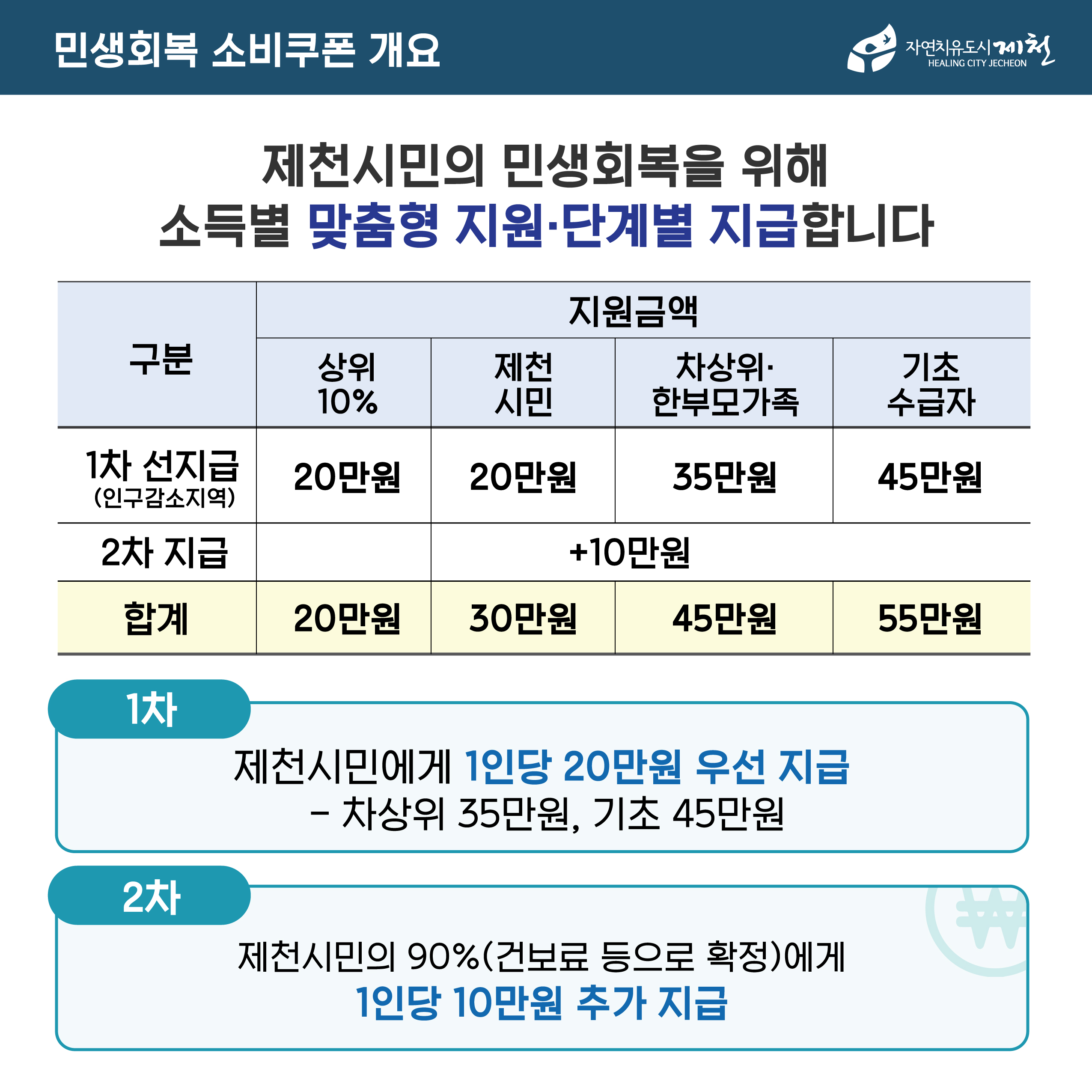 민생회복 소비쿠폰에 대해서 알려드립니다!