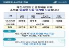 민생회복 소비쿠폰에 대해서 알려드립니다! 이미지