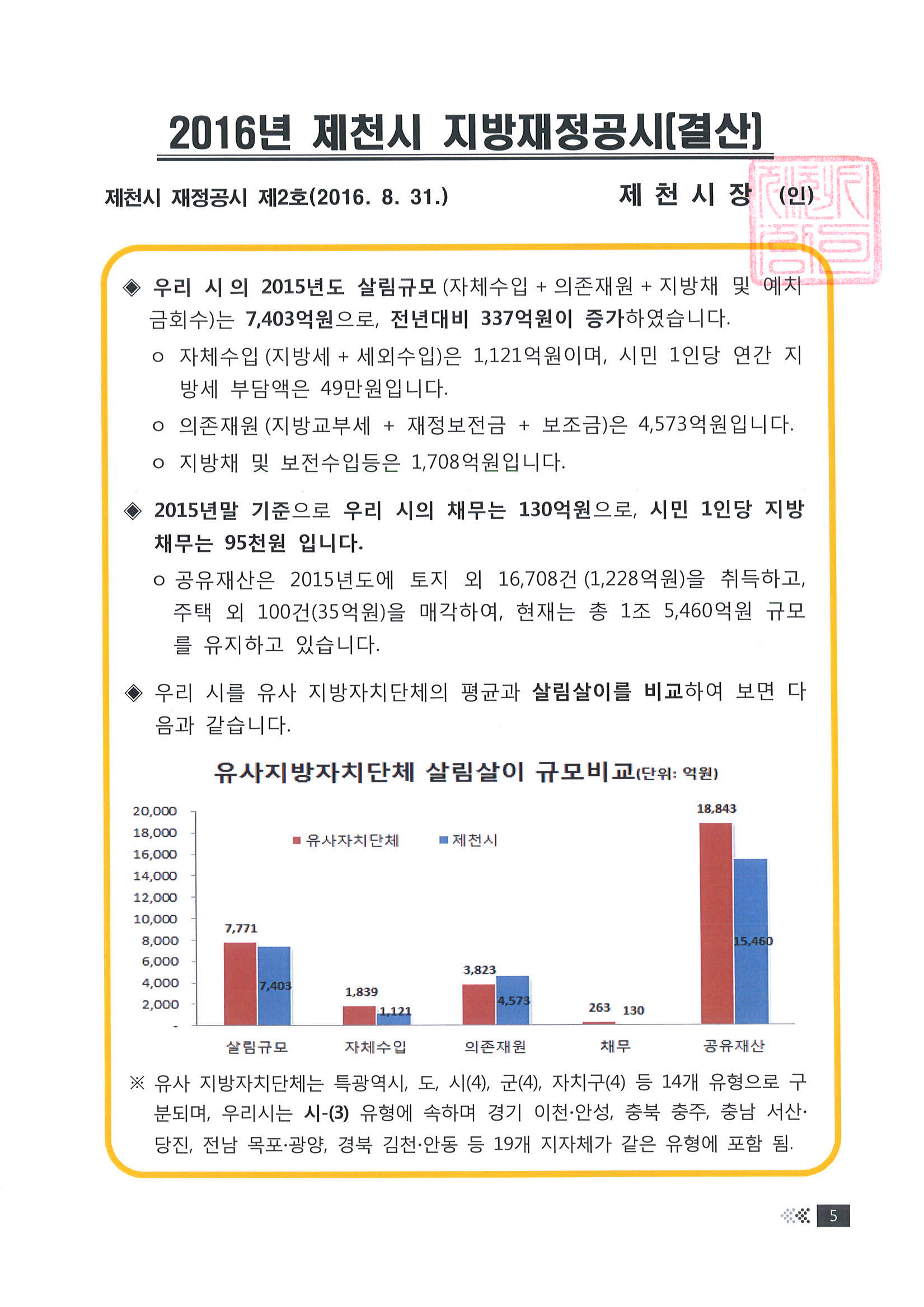 2016 제천시 지방재정공시(결산) 이미지 1